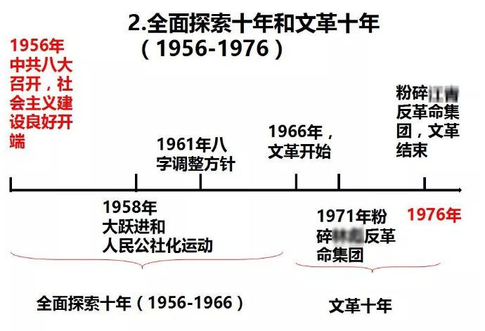 八年级下册历史时间轴保存图片即可