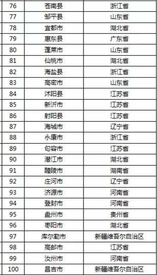 2019年东北gdp占全国_2021年日历图片(3)