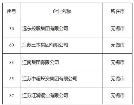 宜兴企业排名_宜兴紫砂壶