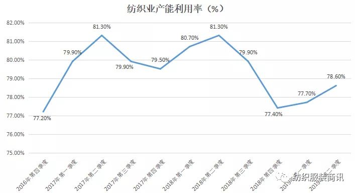 未来gdp增速