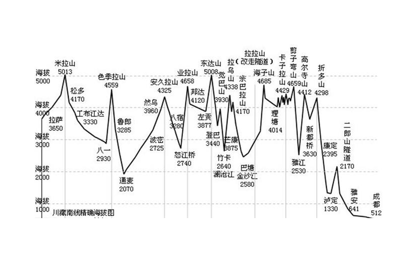 雅江GDP_31省区GDP排行榜出炉 23地同比增速超7 表(3)