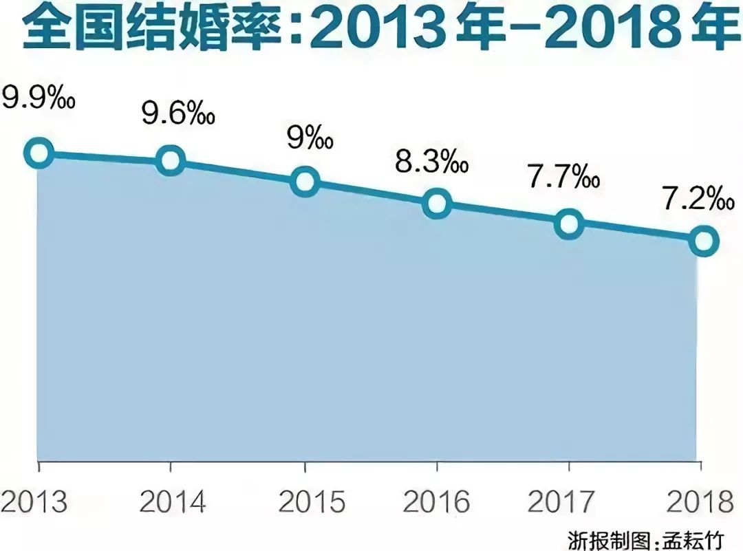 婚龄人口_淘金热土 柬埔寨 婴儿潮时代的来临(2)