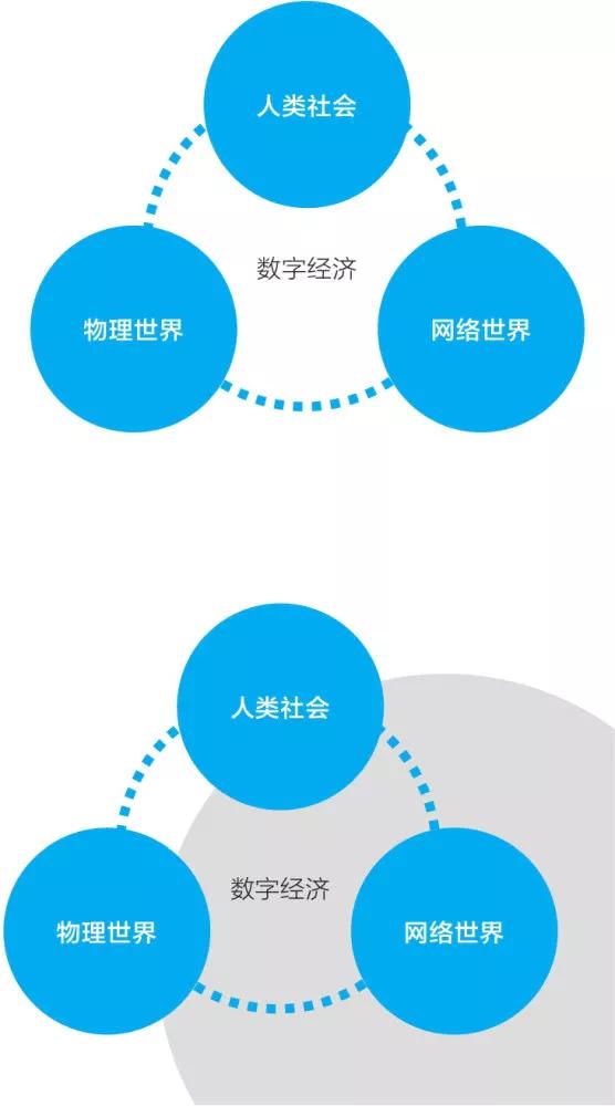 数字经济时代中国gdp_数字经济时代已经到来 阿里云稳居亚太第一优势明显(2)