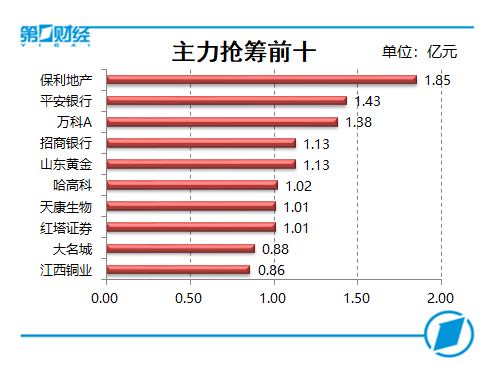 科创板块