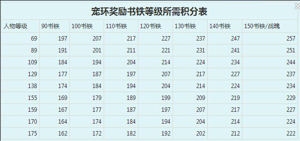 梦幻西游:满级玩家专注跑环,奖励看来是先苦后甜!