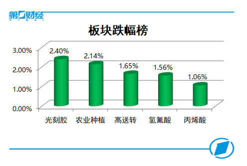 科创板块