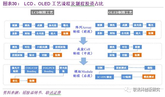 【联讯科创板公司深度】华兴源创：掌握核心技术，保持行业领先_检测