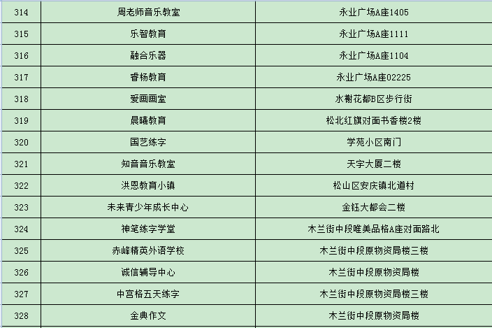 松山区常住人口_松山区地图