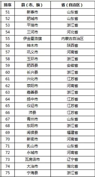 2019扬州市各县市gdp_扬州市职业大学(2)