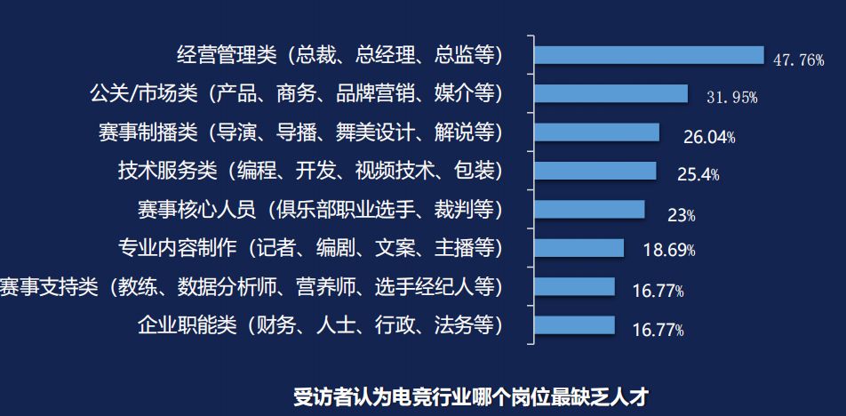 电竞人口_13亿人都是电竞人口,这个风口产业的繁华与隐忧