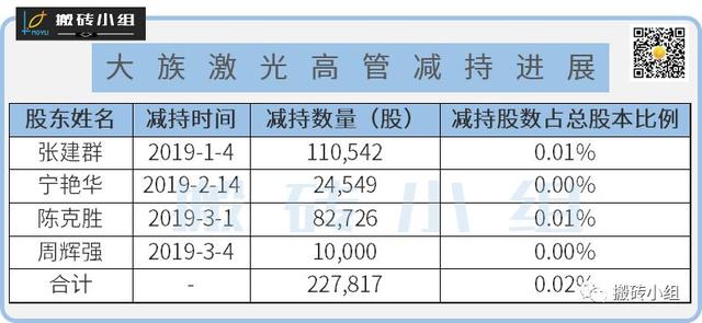 大族激光暴雷,老外被锤惨了!高管们顺利逃顶