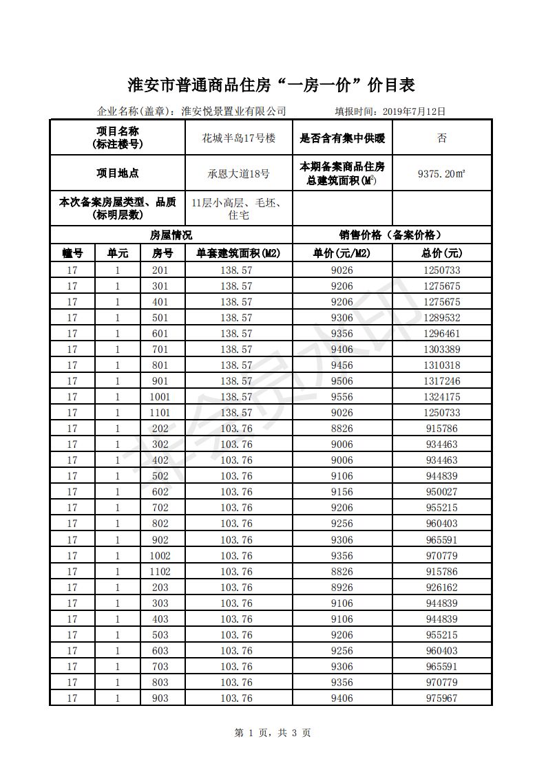 淮安当地人口_淮安地图