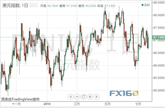 欧盟gdp公布了吗是多少_国际油价又大跌了 未来的国内油价,难道要迎来地板价(2)