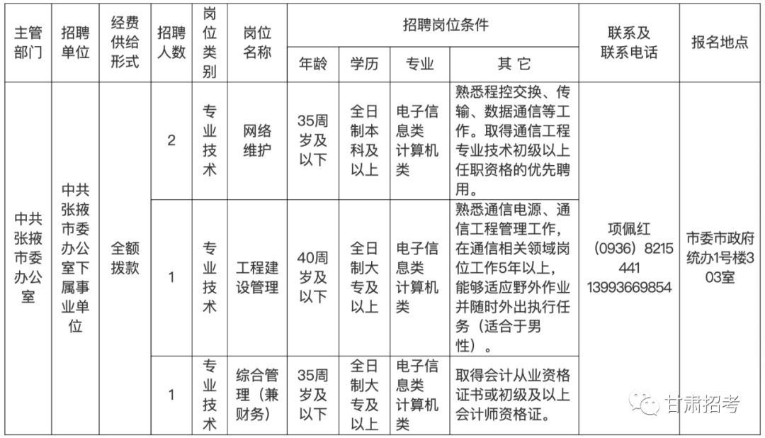 2019年中共张掖市委办公室下属事业单位招聘