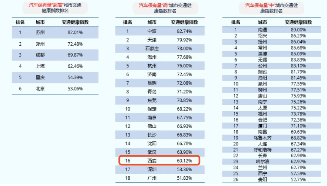 2020一季度西安各区g_2020西安地图各区全图