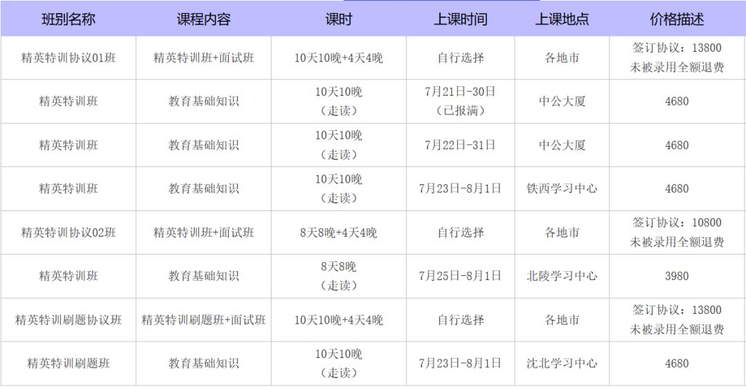 【分析】沈阳和平区教师招聘考情分析