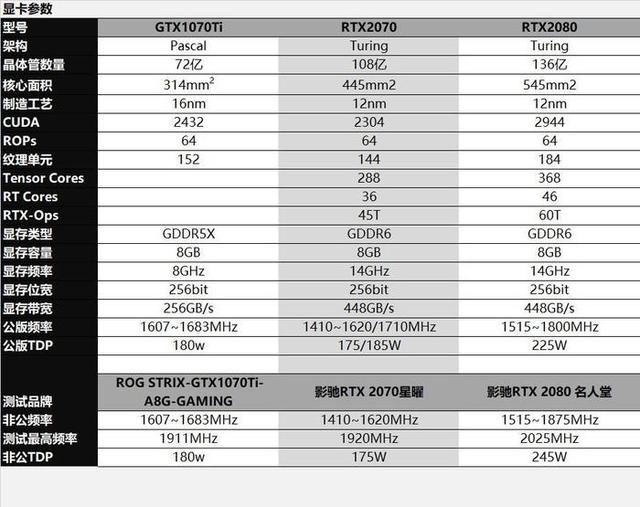 性能与颜值要平衡gtx1070tirtx2070和2080同步评测