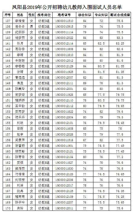 凤阳县人口总数_凤阳县中医院(2)