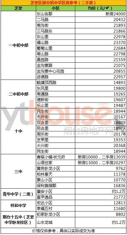 2019烟台高中录取分数线公布学区房要这样买