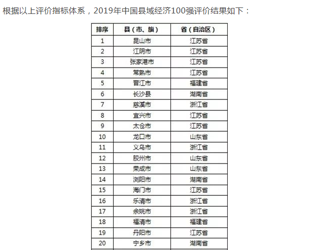 山东全国百强县GDP(2)