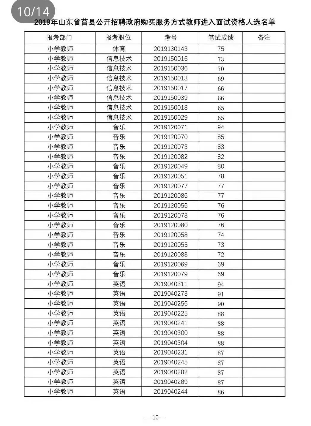 莒县人口数_莒县人民医院