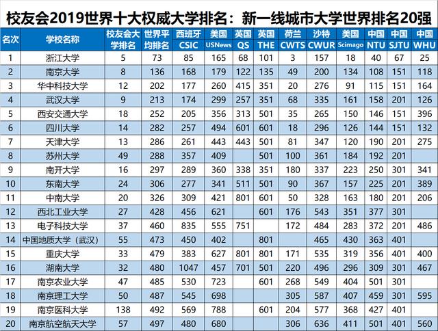 武汉大学在全国的排名_武汉大学(2)