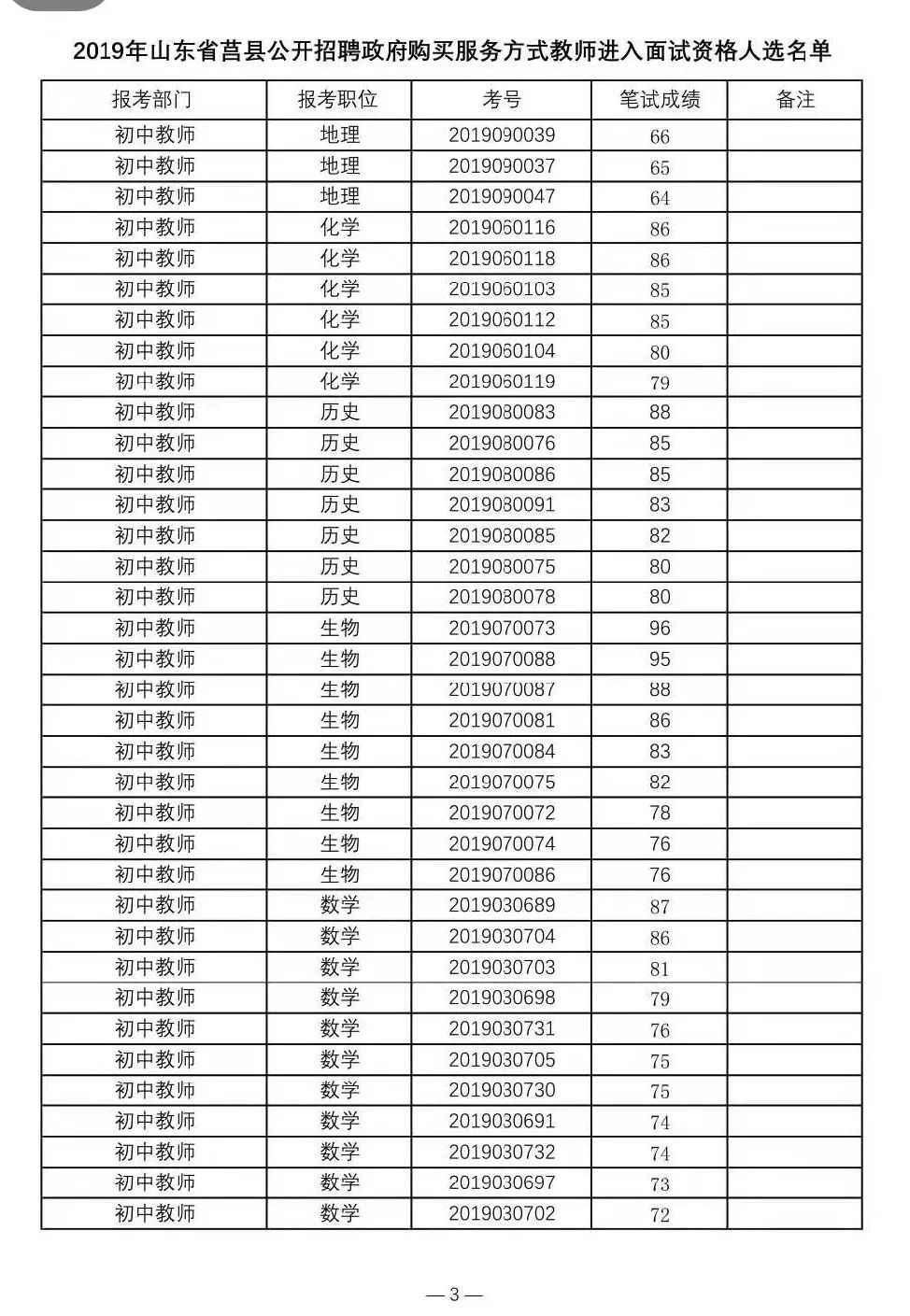 莒县人口数_莒县人民医院