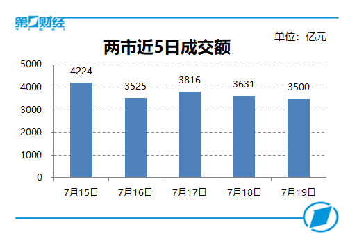 科创板块