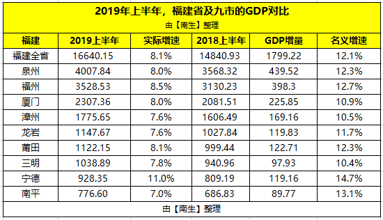 龙岩市gdp_福建最有实力的县级市,GDP与龙岩市对比不分上下,前途不可限量