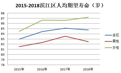 滨江区人均GDP为什么这么高_杭州哪个区最富 哪个区最穷 最新GDP排名,没想到第一名是(2)