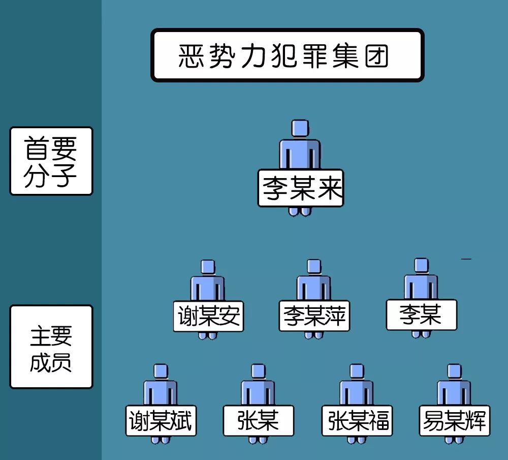 九十年代人口_人口普查(2)