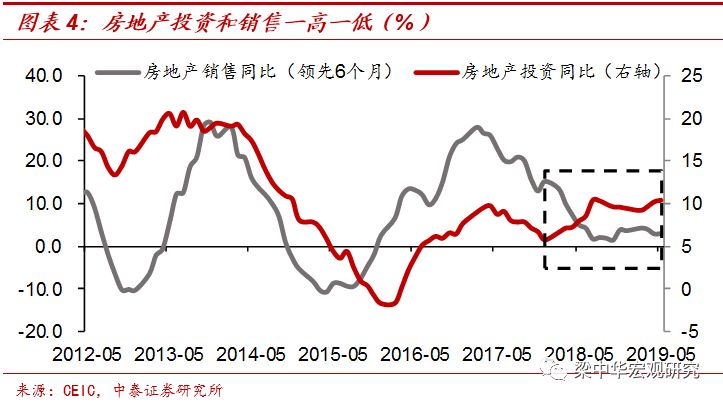 房价的增值计入gdp_兰州2017上半年楼价表,看看你的房子增值了吗(3)