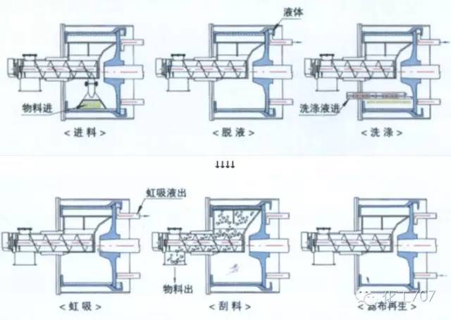 图文讲解各种离心机工作原理及应用_结构