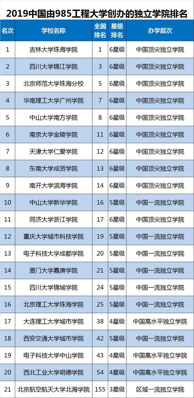 全国民办高校排名_民办高校图片(2)