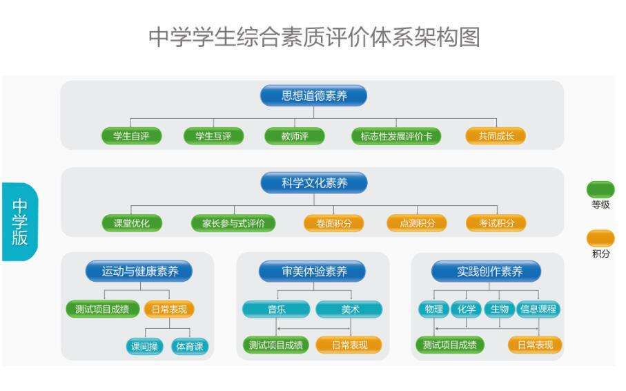 自我综合素质评价