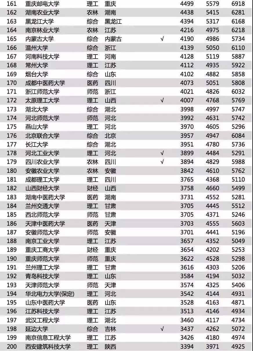 深圳外贸公司排名_深圳外贸论坛图片(3)