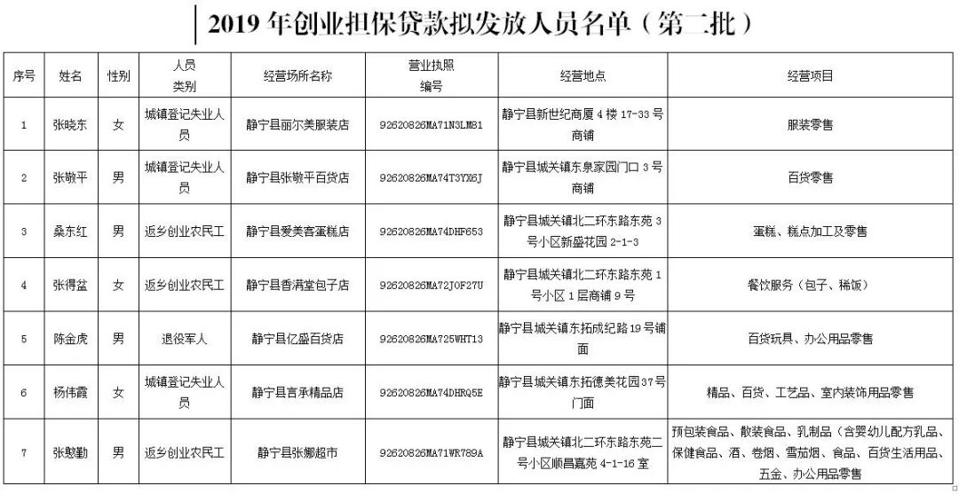 静宁县人口多少_静宁 庄浪属于全省人口大县 那么崆峒区在全省市辖区人口数(3)