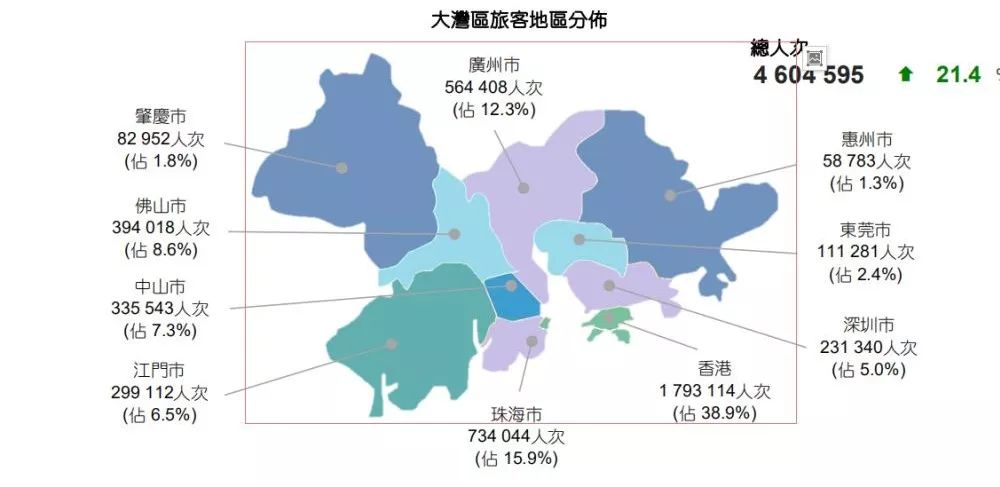 香港总人口有多少2019_香港女明星(3)