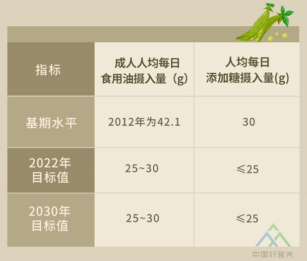 人均盐摄入量_摄入量和同化量图解(2)