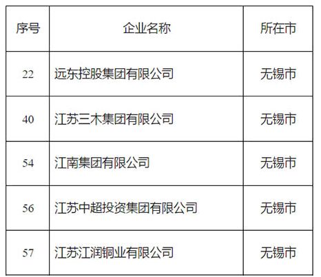 宜兴企业排名_宜兴紫砂壶