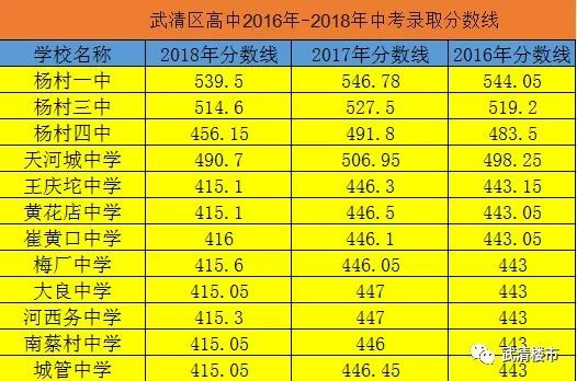 武清区人口数量_看中国 天津人口 2017