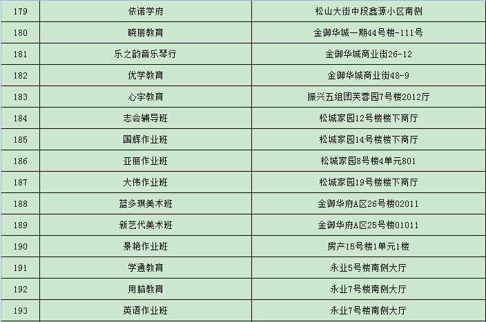 松山区常住人口_松山区地图