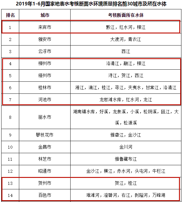 梧州GDP在全国地级市排名_梧州苍梧鱼鳞坝在那里(2)