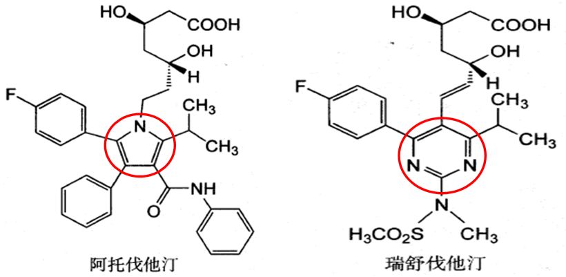 西药一药物结构必备考点他汀家族