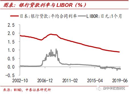 基准利率与gdp有什么关系_大图片查看(3)