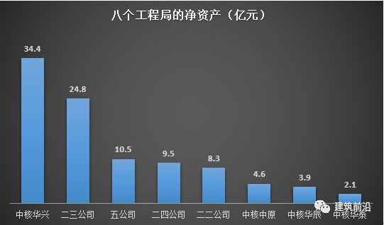 中核建八大工程局半岛·BOB官方网站实力拼(图2)