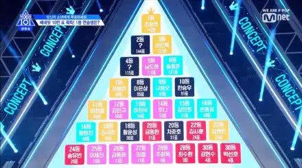 x1成团!produce x 绝密档案释出(假的)