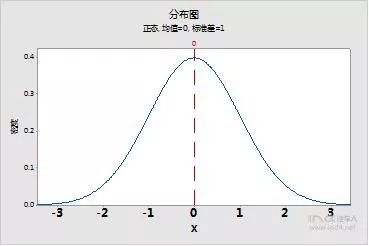 设智力在全人口中的分布服从正态分布(2)