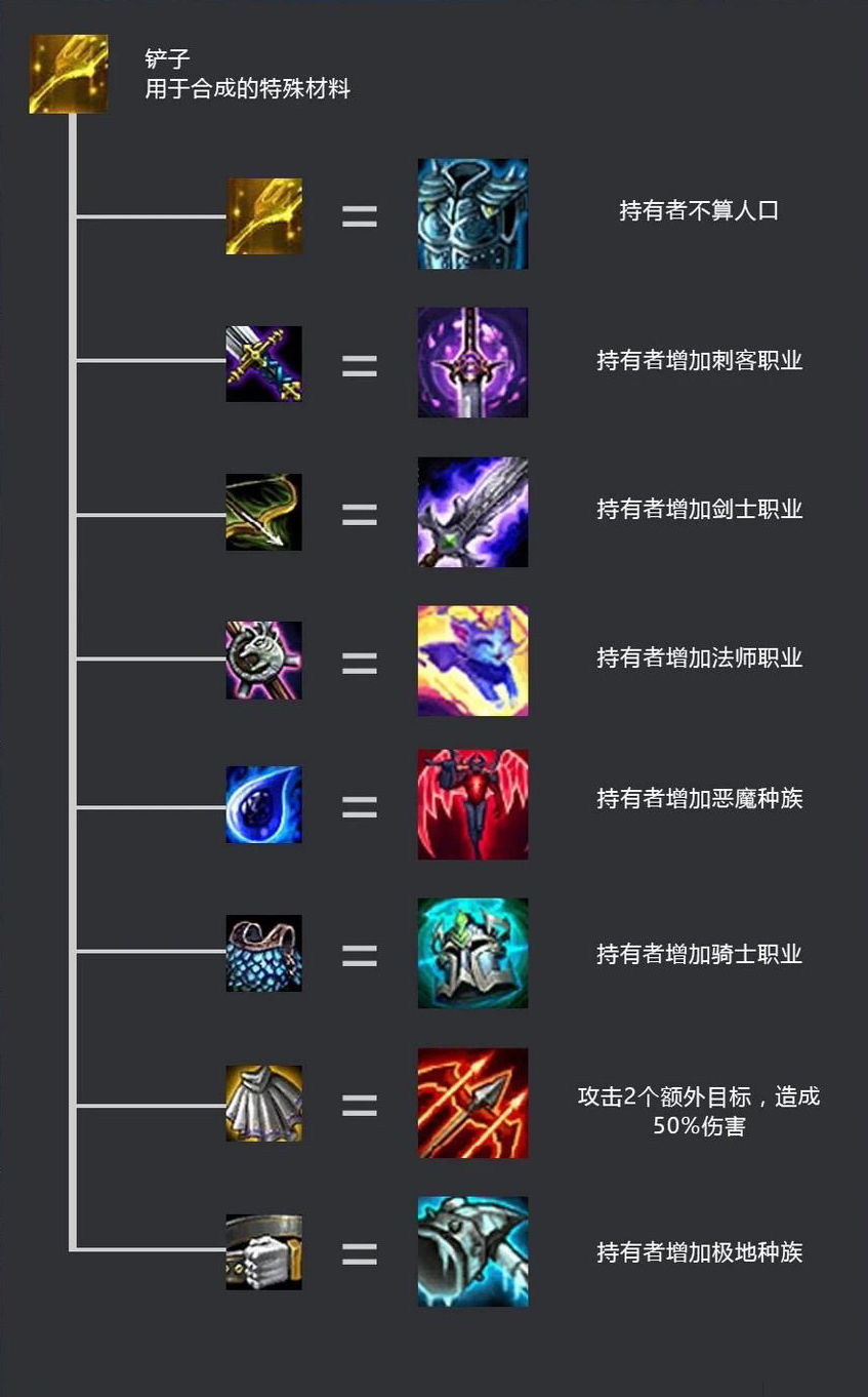 游戏栏目:英雄联盟云顶之弈装备详细介绍