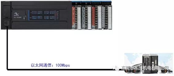 汇川h3u小型plc在tp贴合机上的应用方案